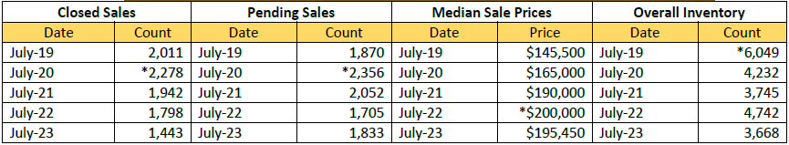 Quick Facts Image displaying YOY change