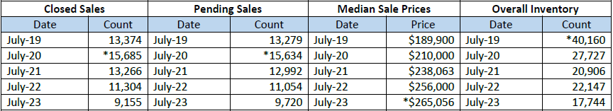 Quick Facts Image displaying YOY change