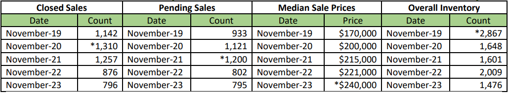 Quick Facts Image displaying YOY change