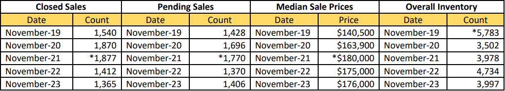 Quick Facts Image displaying YOY change