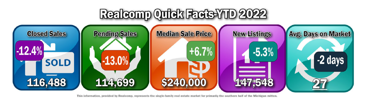 Quick Facts Image displaying YOY change