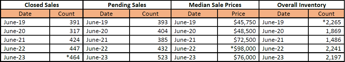 Quick Facts Image displaying YOY change