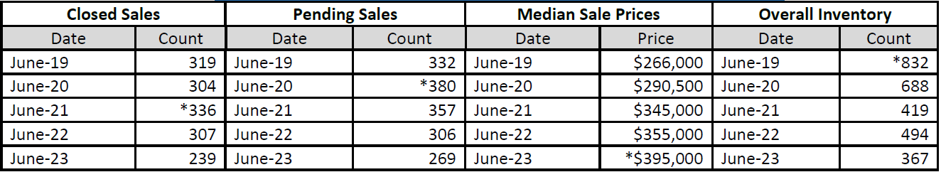 Quick Facts Image displaying YOY change