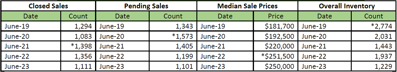 Quick Facts Image displaying YOY change