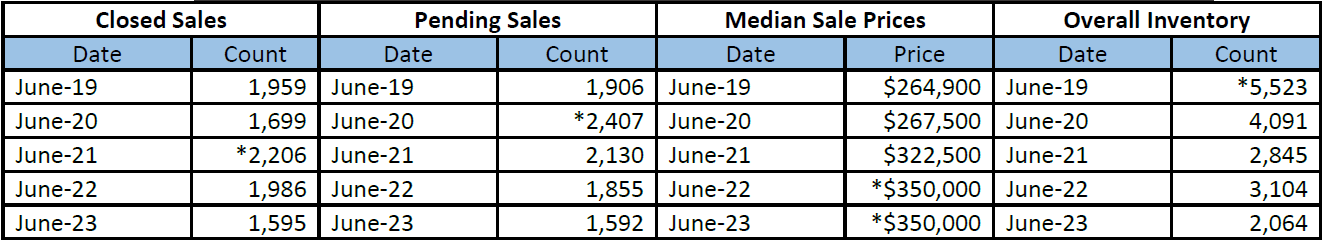 Quick Facts Image displaying YOY change