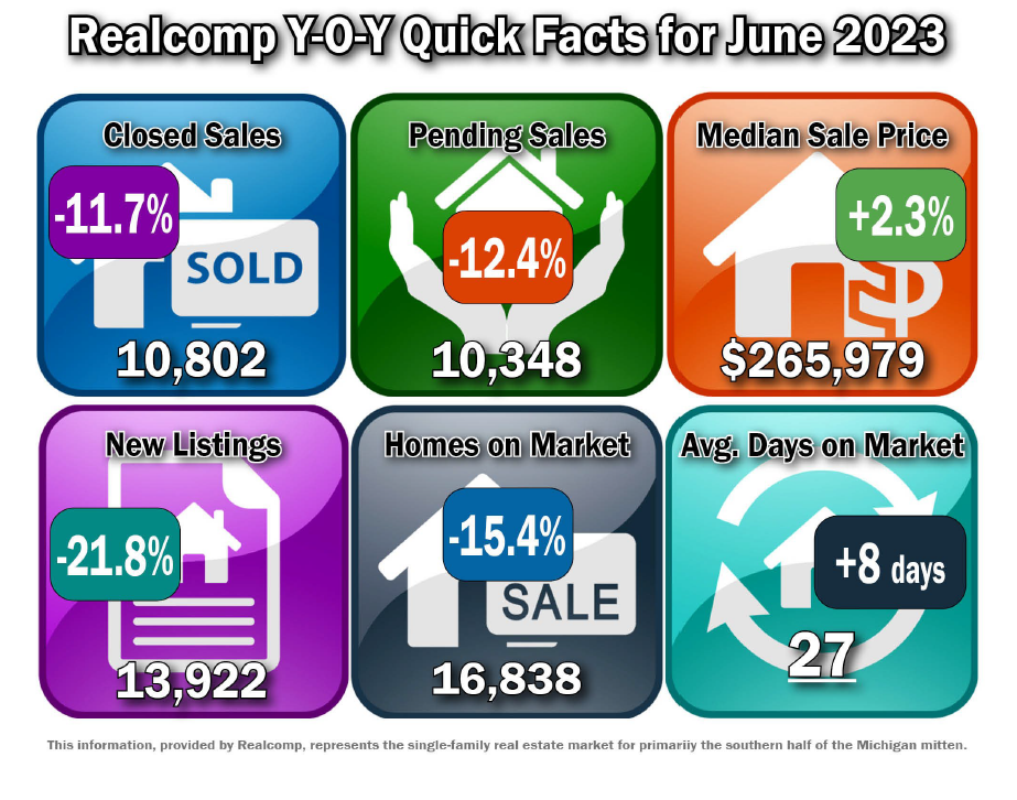 Quick Facts Image displaying YOY change