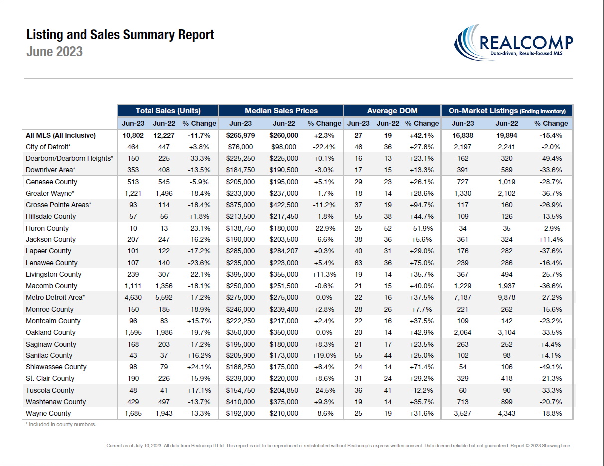 Statistics summary by county image