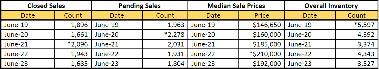 Quick Facts Image displaying YOY change