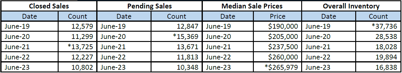 Quick Facts Image displaying YOY change