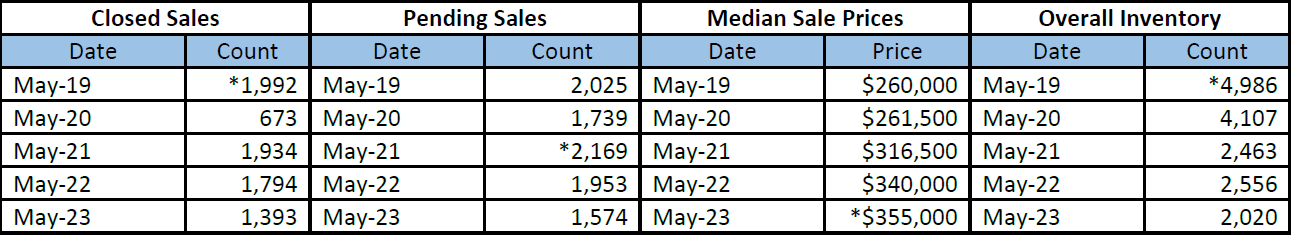 Quick Facts Image displaying YOY change