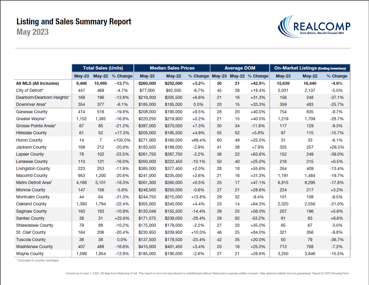 Statistics summary by county image