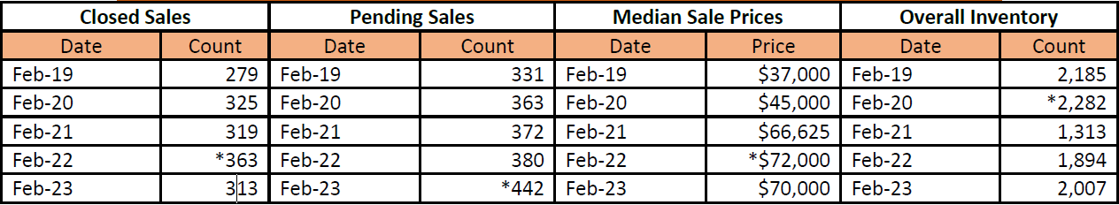 Quick Facts Image displaying YOY change