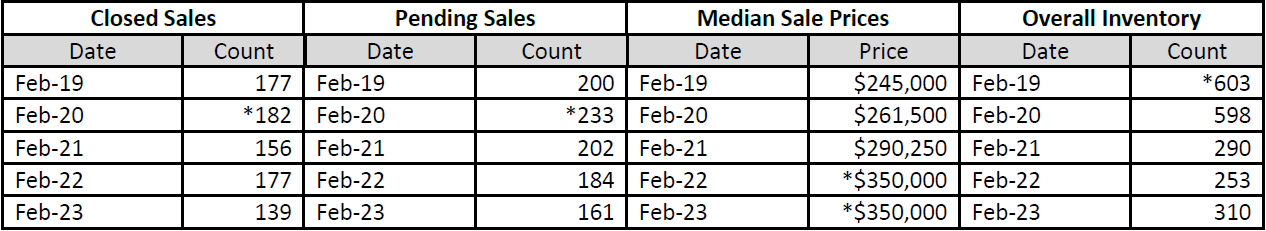 Quick Facts Image displaying YOY change