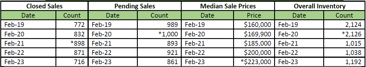 Quick Facts Image displaying YOY change