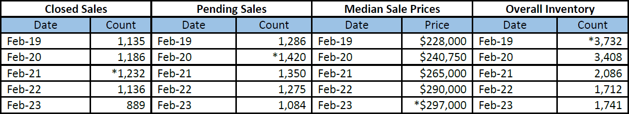 Quick Facts Image displaying YOY change