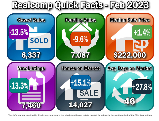 Quick Facts Image displaying YOY change