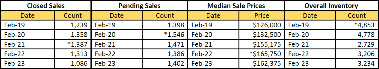 Quick Facts Image displaying YOY change