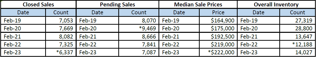 Quick Facts Image displaying YOY change