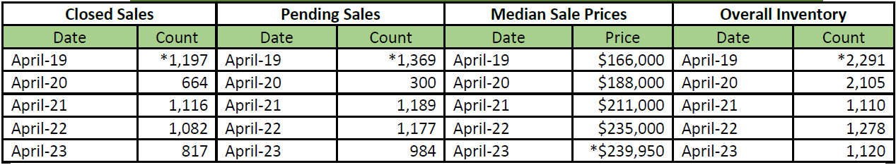 Quick Facts Image displaying YOY change