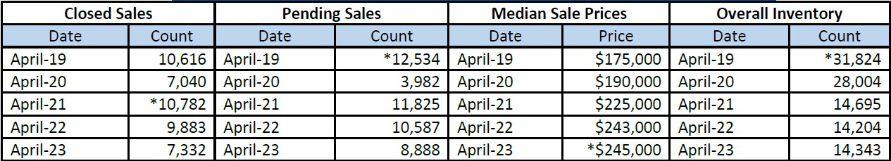 Quick Facts Image displaying YOY change
