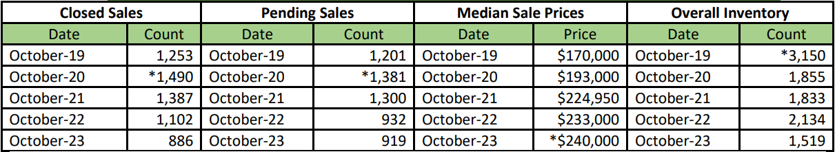 Quick Facts Image displaying YOY change