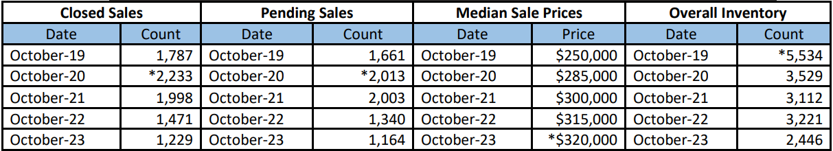 Quick Facts Image displaying YOY change