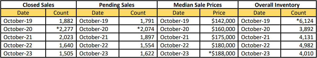Quick Facts Image displaying YOY change