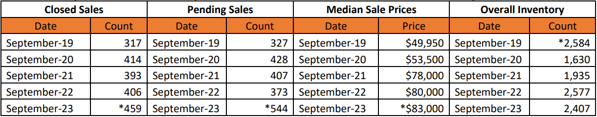 Quick Facts Image displaying YOY change