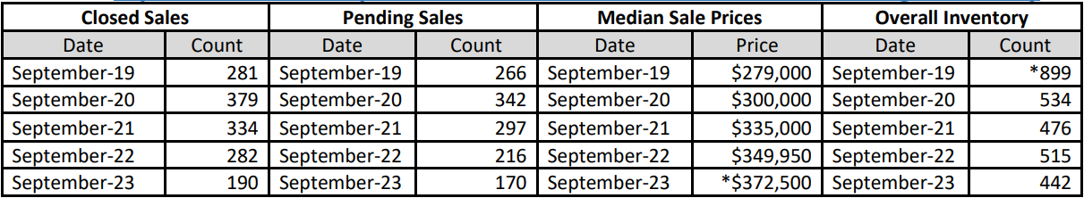 Quick Facts Image displaying YOY change