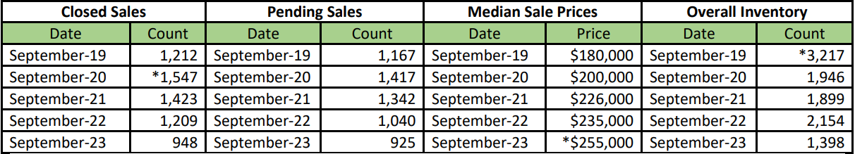 Quick Facts Image displaying YOY change