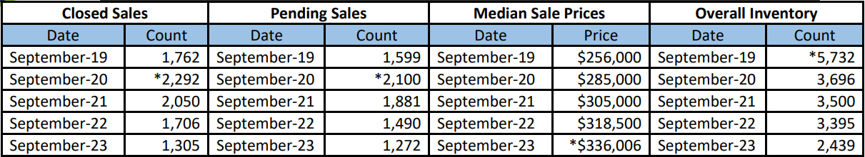 Quick Facts Image displaying YOY change