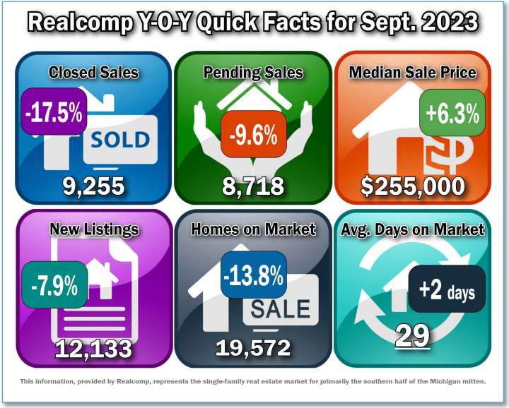 Quick Facts Image displaying YOY change