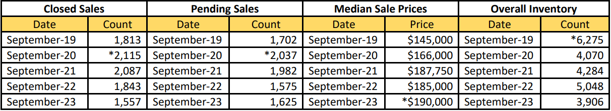 Quick Facts Image displaying YOY change