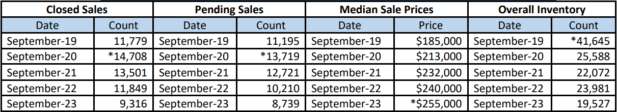 Quick Facts Image displaying YOY change