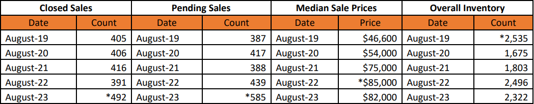 Quick Facts Image displaying YOY change
