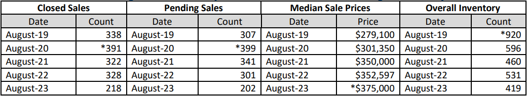 Quick Facts Image displaying YOY change