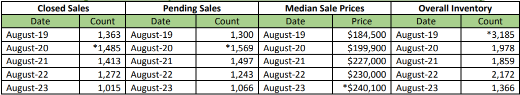 Quick Facts Image displaying YOY change