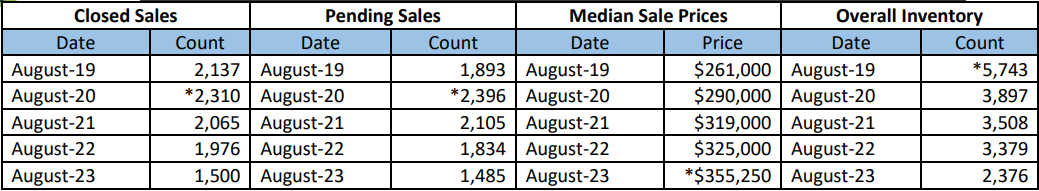 Quick Facts Image displaying YOY change