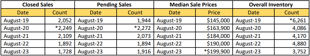 Quick Facts Image displaying YOY change