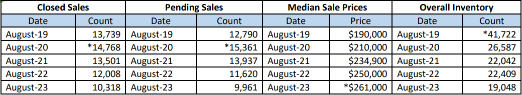 Quick Facts Image displaying YOY change