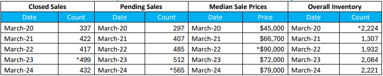 Quick Facts Image displaying YOY change