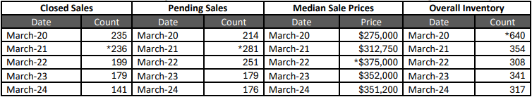 Quick Facts Image displaying YOY change