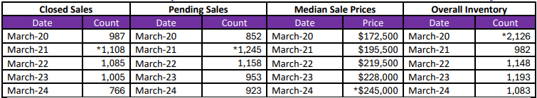 Quick Facts Image displaying YOY change