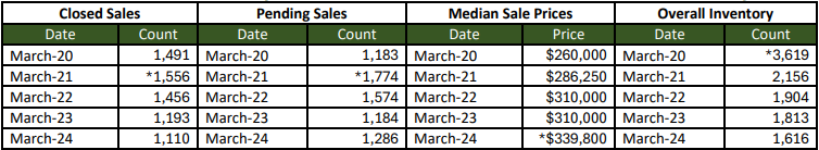 Quick Facts Image displaying YOY change