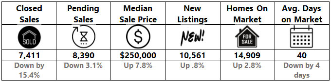 Quick Facts Image displaying YOY change