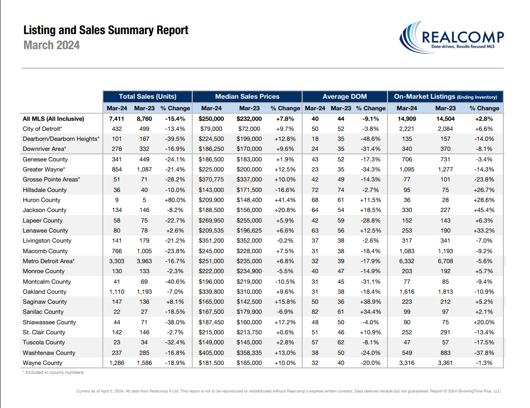 Statistics summary by county image