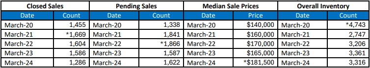 Quick Facts Image displaying YOY change