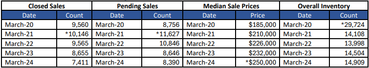 Quick Facts Image displaying YOY change