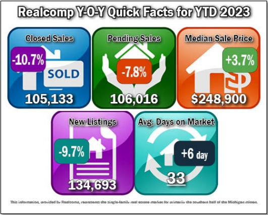 Quick Facts Image displaying YOY change
