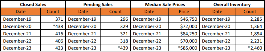 Quick Facts Image displaying YOY change